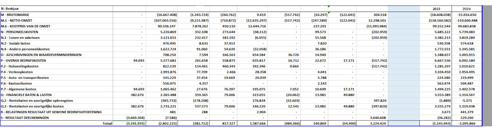 excel cijfers lengers yachts (niels)
